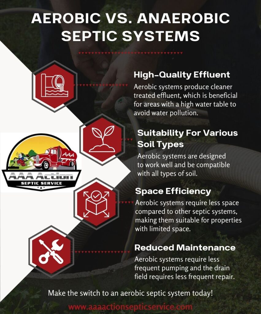 infographic detailing the benefits of aerobic septic systems